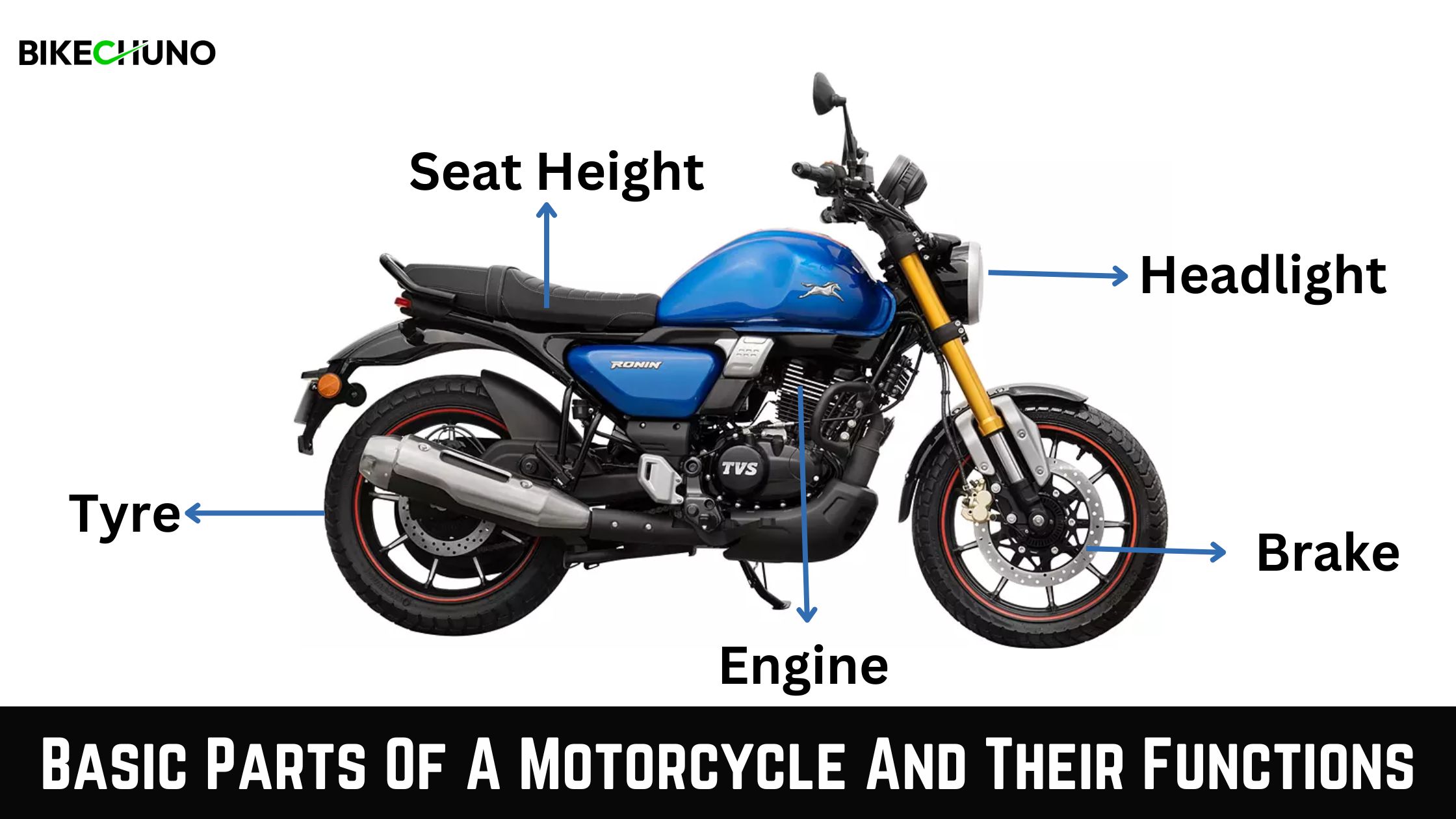 Essential Parts of Motorcycle and Their Uses [Complete Guide
