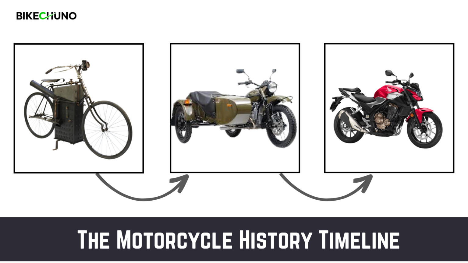 Explore The Motorcycle History Timeline  Motorcycle Evolution - BikeChuno